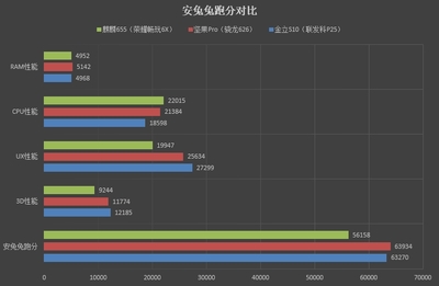 麒麟655相当于骁龙多少,麒麟980和骁龙778g哪个好