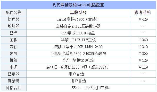 办公电脑配置推荐2022,办公电脑配置推荐2022最新