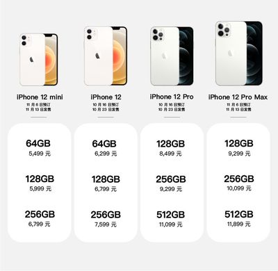 iphone11和12哪个值得买,iphone11和12哪个值得买?