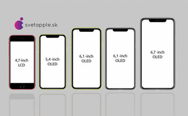 iphone11promax屏幕尺寸,iphone11promax屏幕尺寸多少厘米