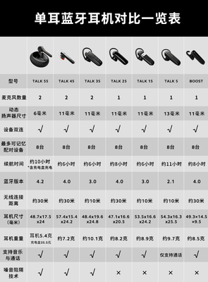 苹果手机型号一览表,苹果手机型号一览表价格