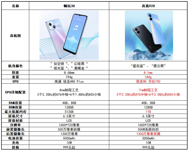 荣耀真我10屏幕,真我v15屏幕不好