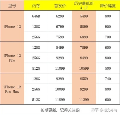 苹果手机多少钱,苹果手机多少钱一部5G