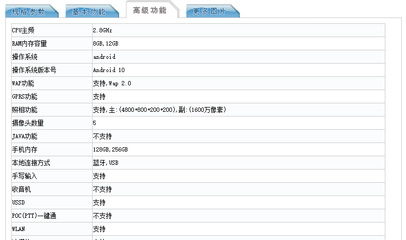 oppoace2参数配置详情,oppoace2详细配置
