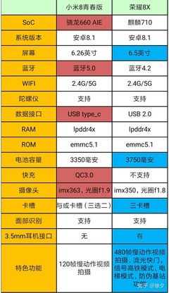 小米八配置参数,小米八配置参数对比