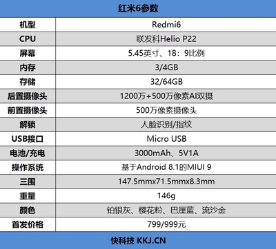 红米7a参数配置,红米7a性能怎么样