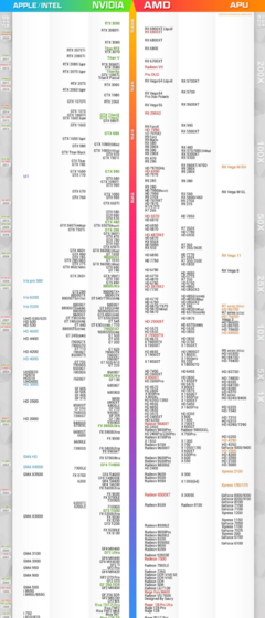 显卡排行榜2021,电脑显卡排行榜最新2023
