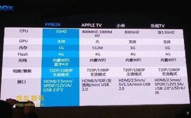 乐视手机型号对照表,乐视手机型号对照表图