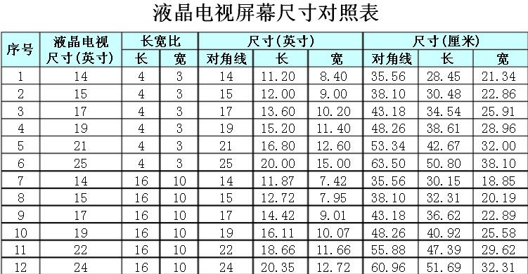 液晶电视尺寸与长宽对照表,液晶电视尺寸与长宽对照表75寸
