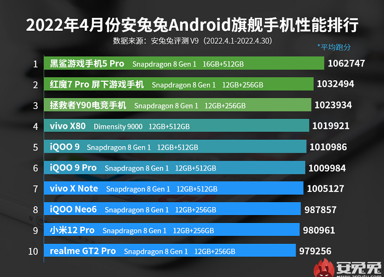 手机什么处理器最好排名,2024年最建议买的手机有哪些