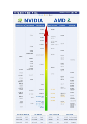 mx450显卡天梯图,mx450显卡什么级别显卡天梯图