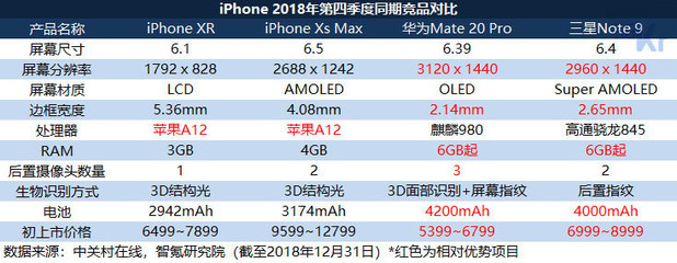 苹果x官网价格查询,苹果官网价格查询13