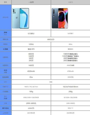 一加手机型号及价格表,一加手机参数及价格