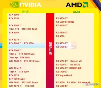 独立显卡排行榜,独立显卡排行榜排名