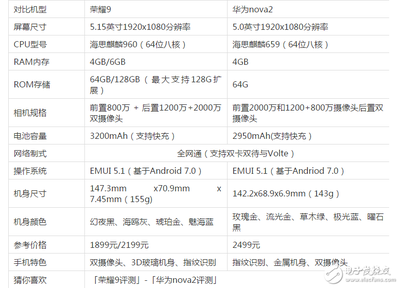 华为nova5ipro参数配置详情,华为nova5ipro参数配置详细
