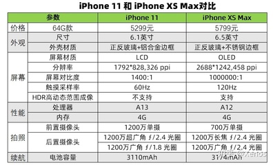 iphonexs参数,iphonexs参数详情