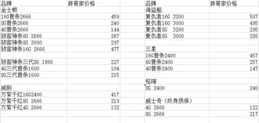 电脑配件报价表官网,自选电脑配置网站