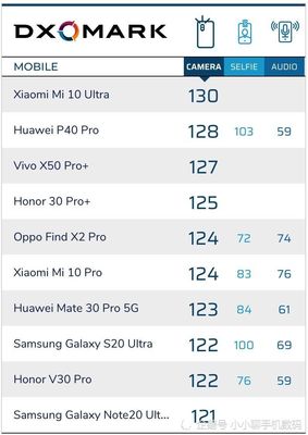 三星note20ultra参数,三星note20ultra参数中关村