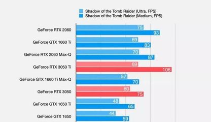 rtx和gtx区别,rtx和gtx区别哪个打游戏好
