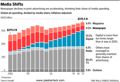 newspaper,newspaper的复数是什么