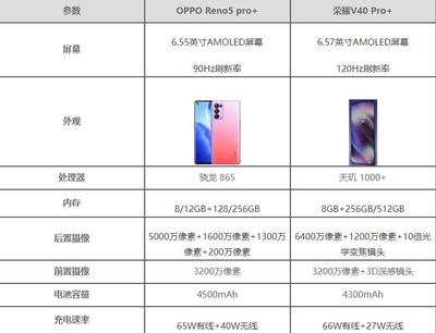 oppofindx2pro参数配置价格,oppofindx2pro详细参数