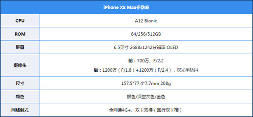 iphonexs配置,iPhonexs配置参数设置