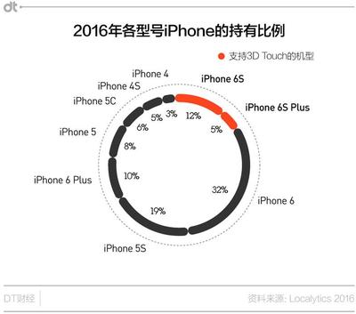 iphone4s升级ios10,iPhone4s升级ios16