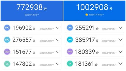 包含安兔兔跑分多少才算好的词条