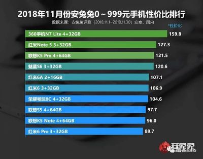 一千多的手机性价比排行榜,一千多的手机性价比排行榜2020年