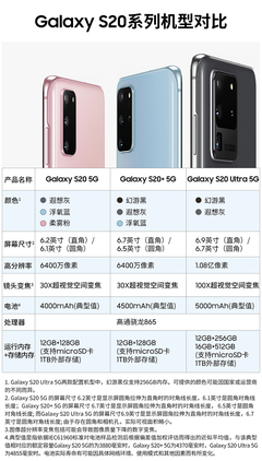 三星s20+参数配置,三星s20+参数配置上市时间