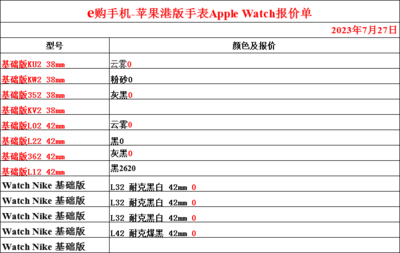 三星水货手机报价单,三星水货价格