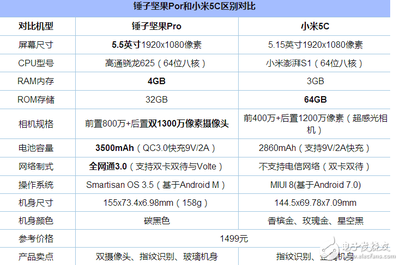 小米5c参数详细参数配置,小米5c参数详细参数配置