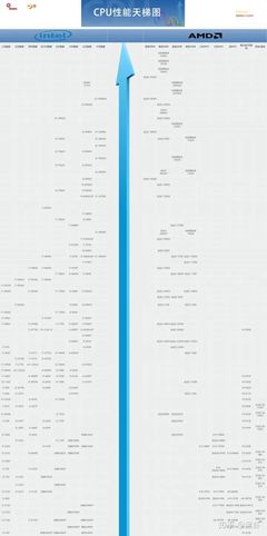 电脑cpu性能天梯图2022,电脑CPU性能天梯图2024