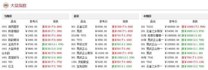 手机报价每日行情,手机报价每日行情南京苹果手机