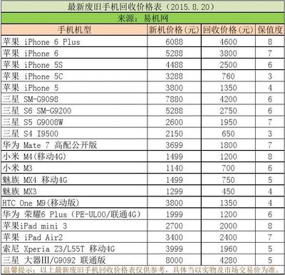 三星手机价表,三星手机价格查询大全