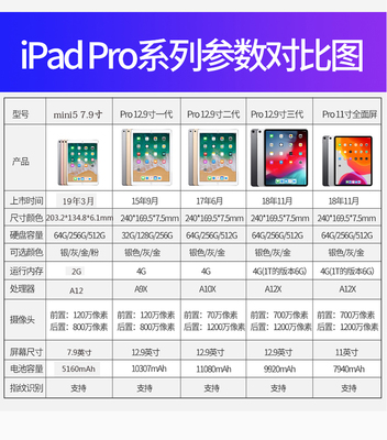 ipad全系列参数对比,ipad全系列参数对比大全
