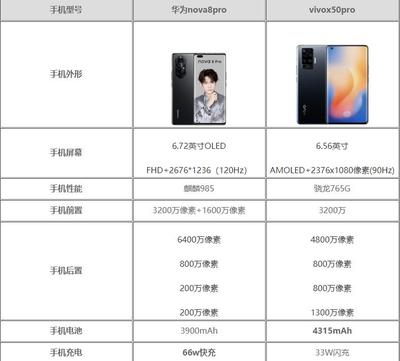 华为nova8pro参数,华为nova8pro参数价格