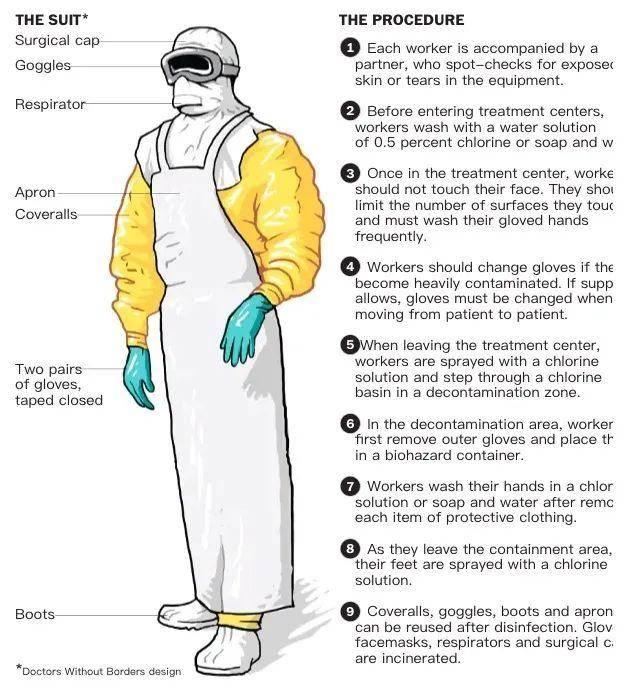 procedure,procedure可数吗