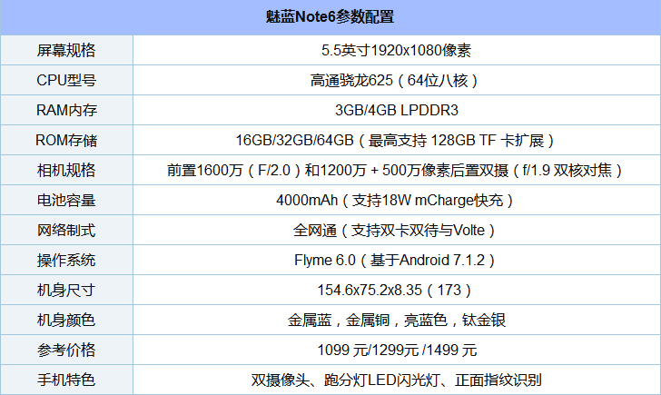 魅蓝note6配置参数,魅蓝note6手机参数配置
