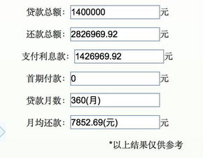 关于房贷利率变动下，每年少还多少元的深度解析——以一百万元房贷为例