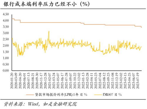 存量房贷利率调降路径与影响分析