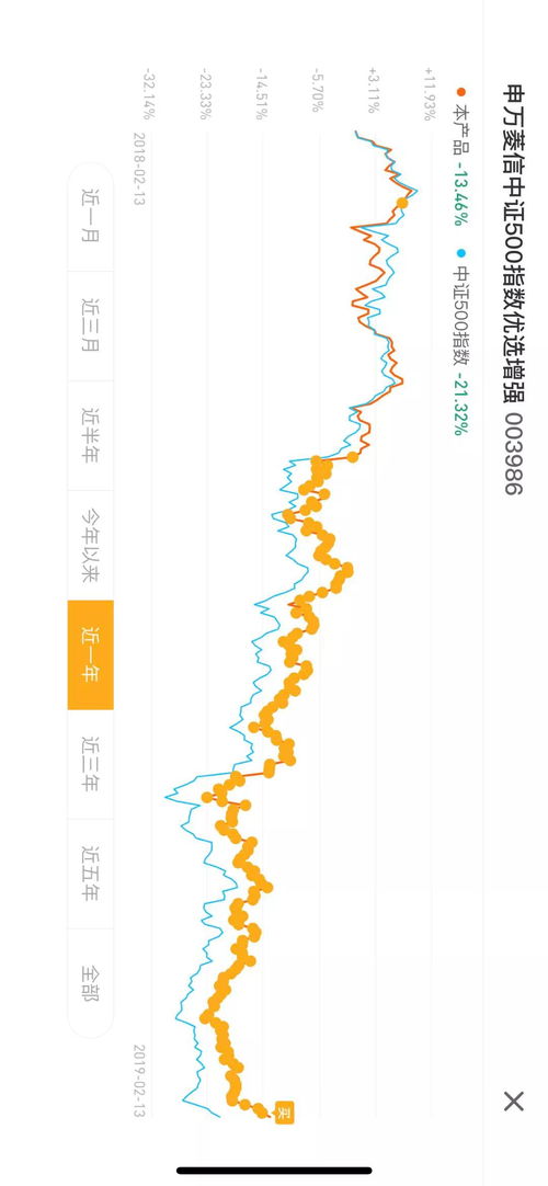 网文作者股市盈利300万，果断选择断更，一场关于梦想与选择的博弈