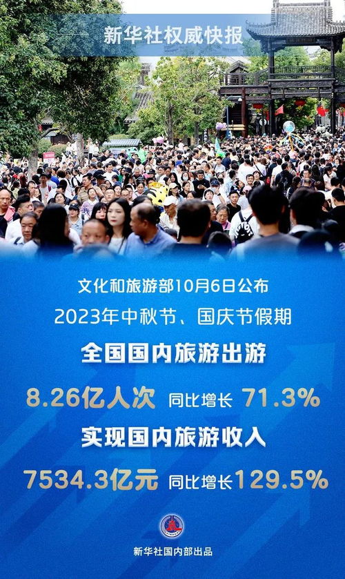国庆假日市场供给丰富，繁荣景象的背后