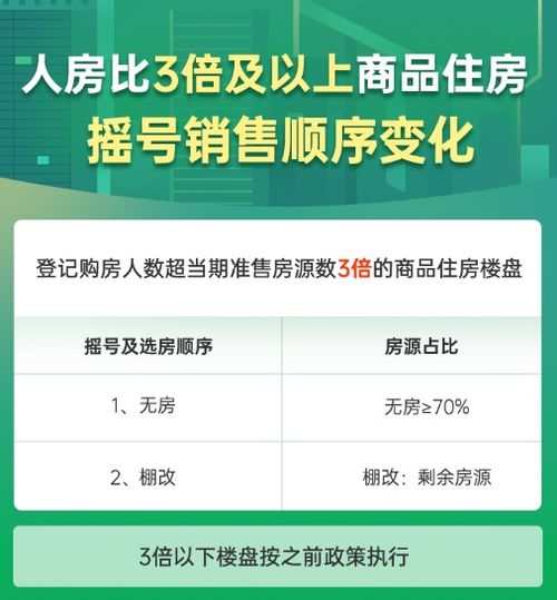 北京五环内购房资格调整，社保5改3政策深度解读