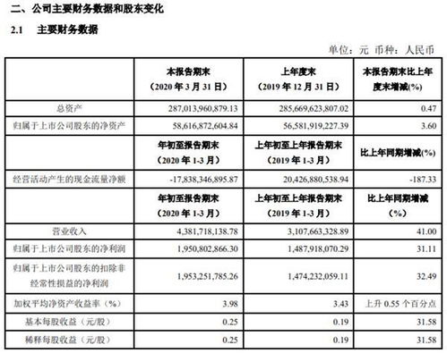 中信建投辟谣，关于所谓140万人排队开户的真相揭秘