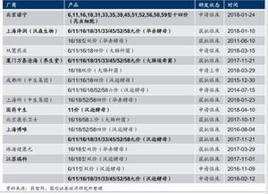 HPV疫苗价格大幅下降，普及防疫时代来临
