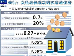 公积金贷款利率下调0.25个百分点，助力楼市稳定与民生福祉