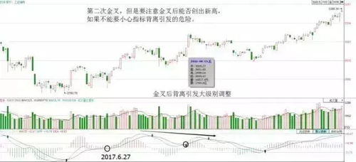 从零到负，00后小伙炒股四日亏损记