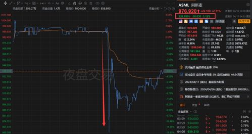 光刻机巨头阿斯麦业绩爆雷，行业震荡与未来展望