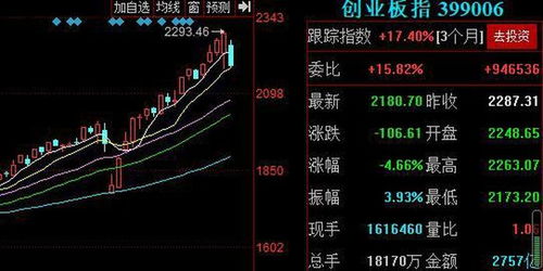 沪指失守3200点，地产股集体大跌，市场走势分析与展望